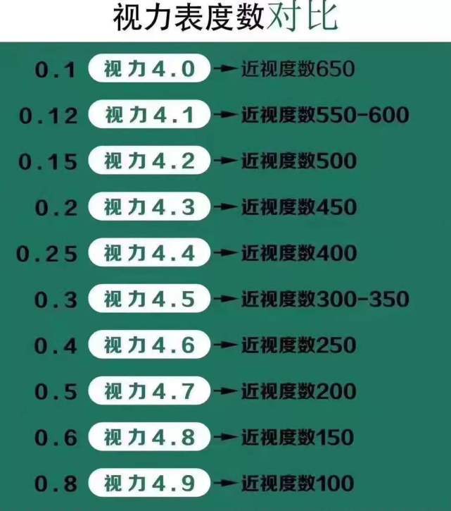 近視多少度不能當老師 近視1000度教師體檢能過嗎-圖1