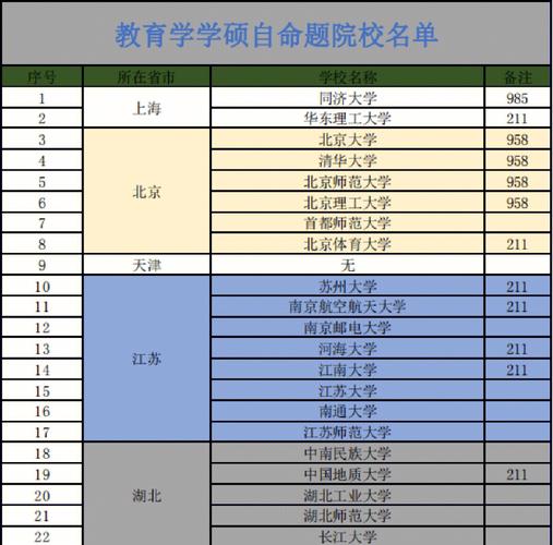 自主命題要去學校考嗎-圖1