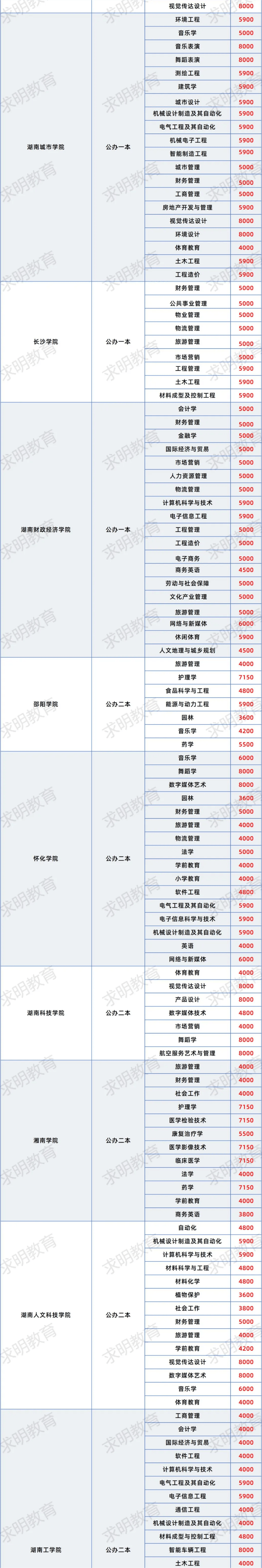 湖南大學專碩學費-圖1
