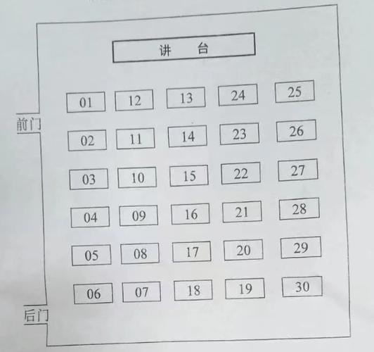 高考30人考場座位圖-圖1