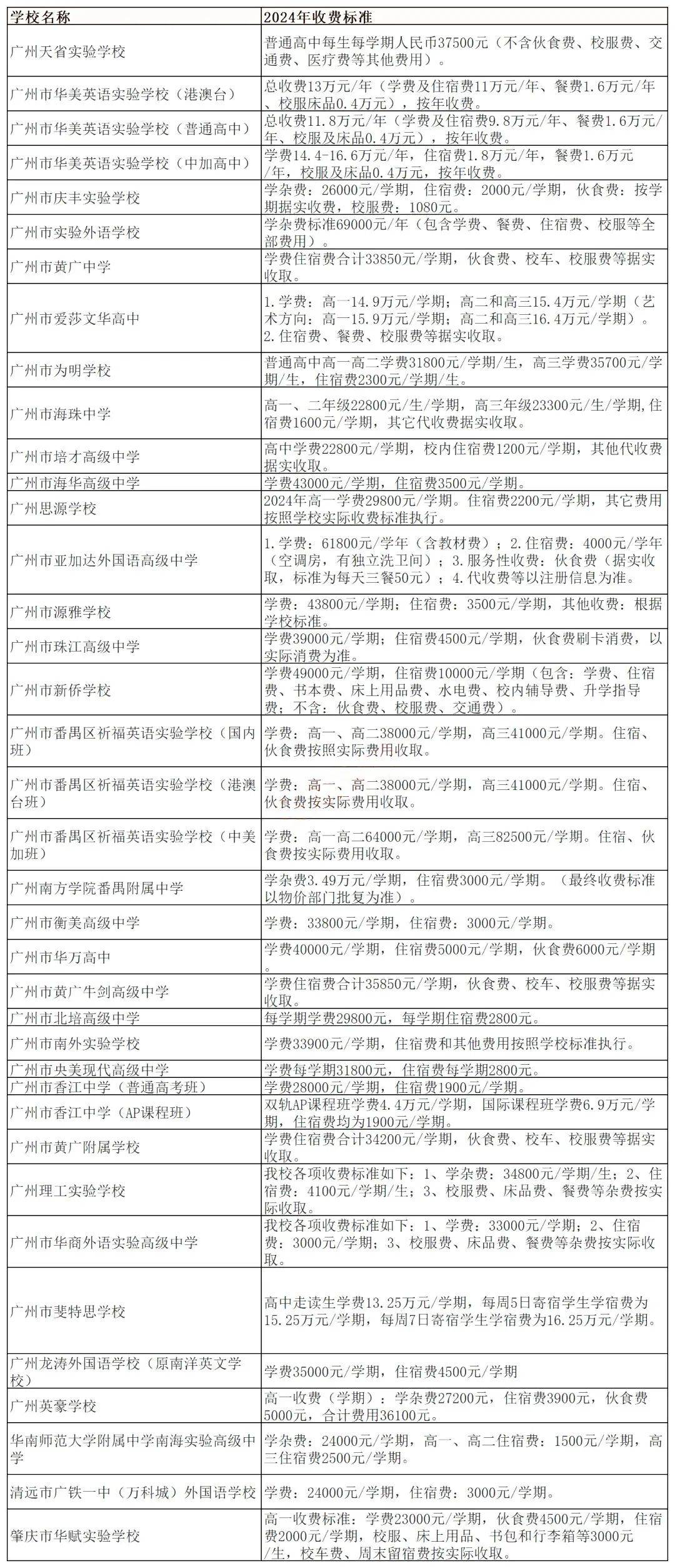 民辦學校學費一般多少-圖1