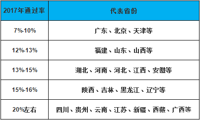 二級(jí)建造師通過(guò)率-圖1