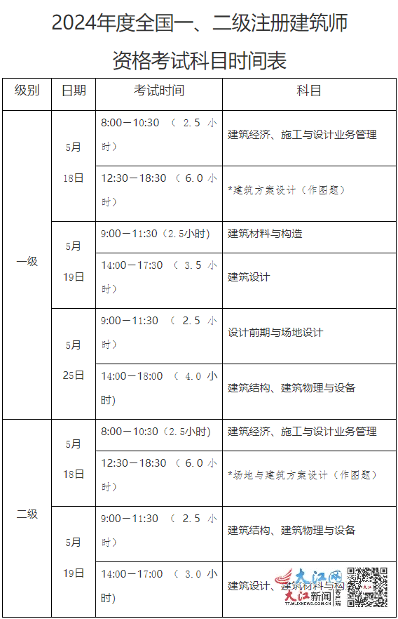 一級(jí)建造師幾年滾動(dòng)期-圖1