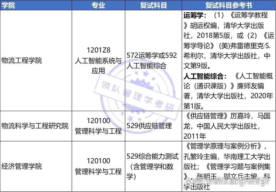 上海海事大學(xué)考研難度-圖1
