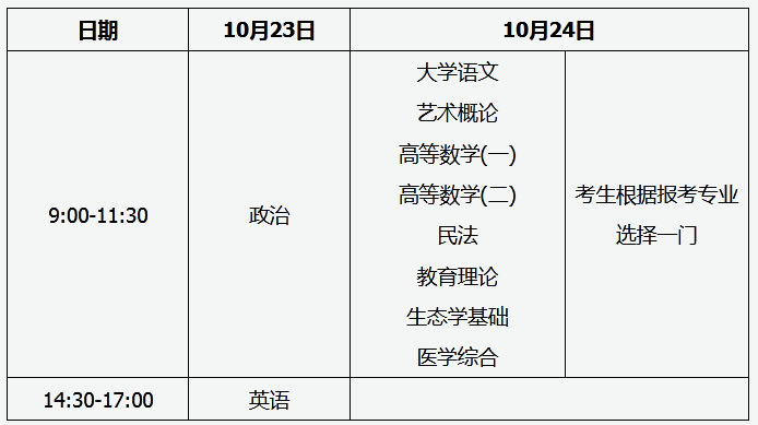 山西專升本考試時間-圖1