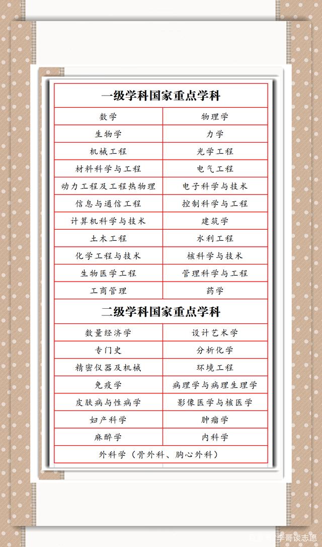 清華大學有醫學專業嗎-圖1
