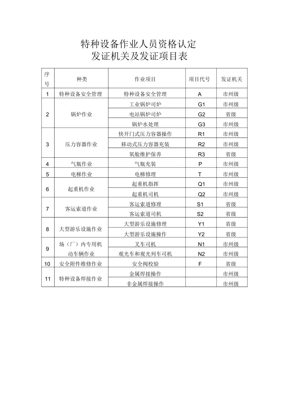 發證機關怎么填寫-圖1
