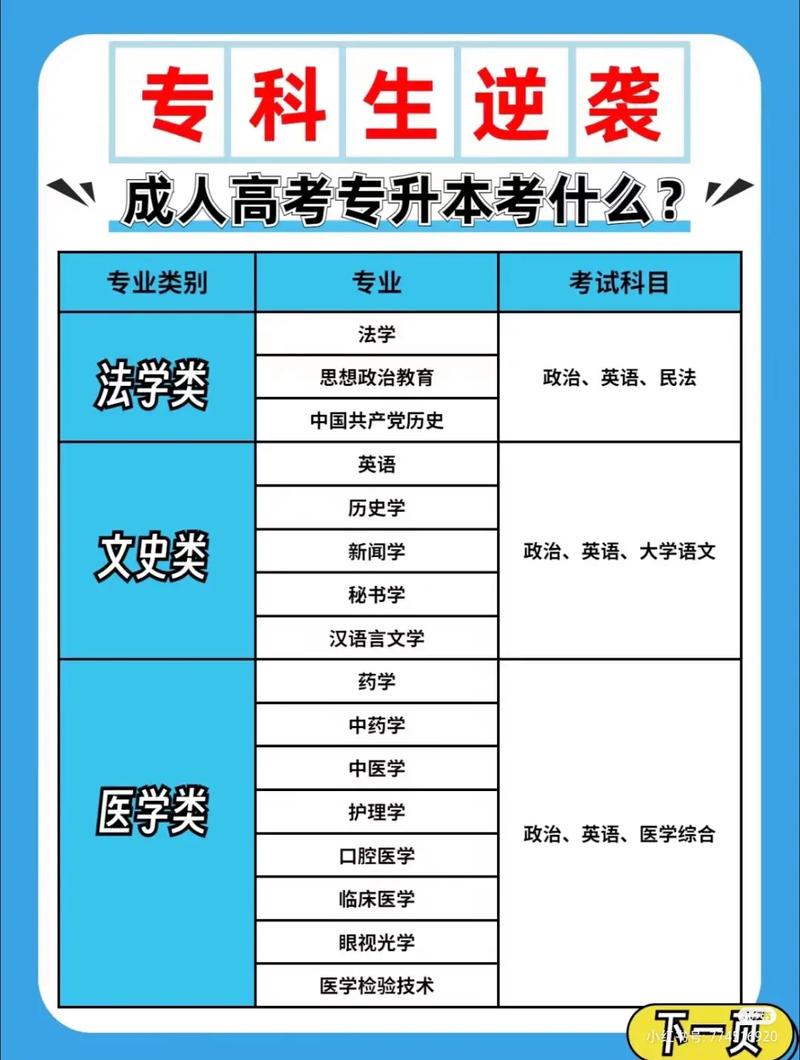 高考考大專要考哪些科目-圖1
