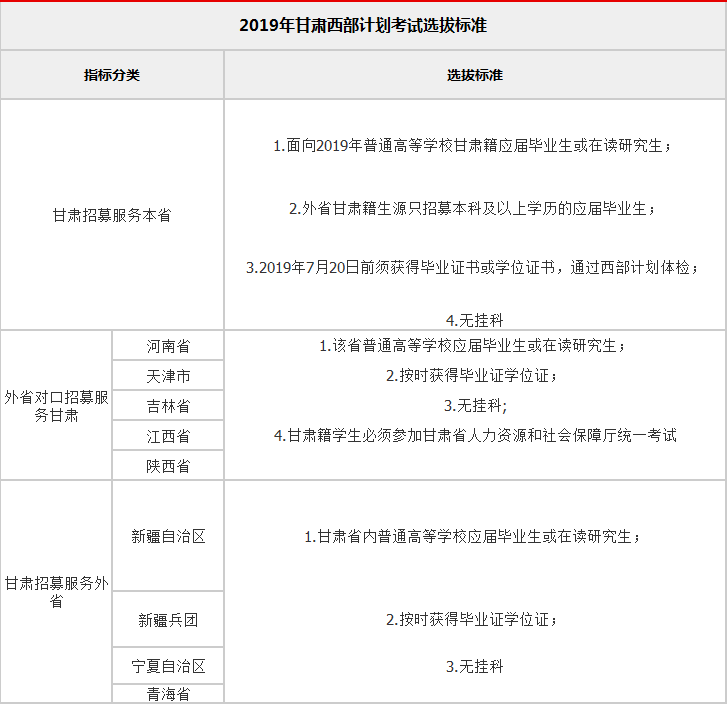 西部計劃什么時候考試-圖1