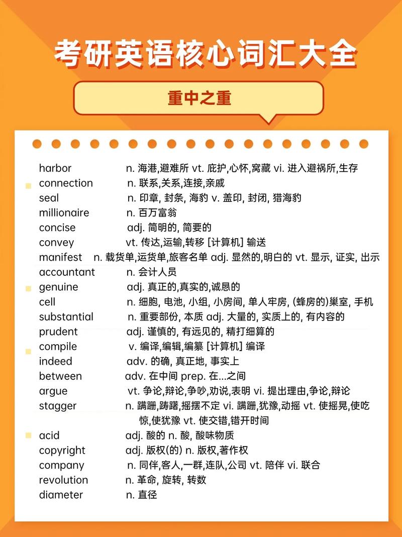 考研英語詞匯量1w左右什么概念-圖1