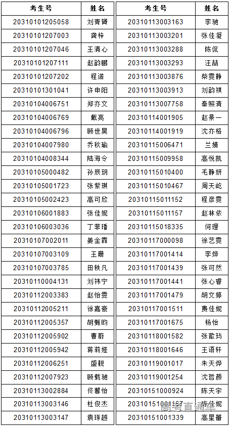 高考準考證號幾位數-圖1