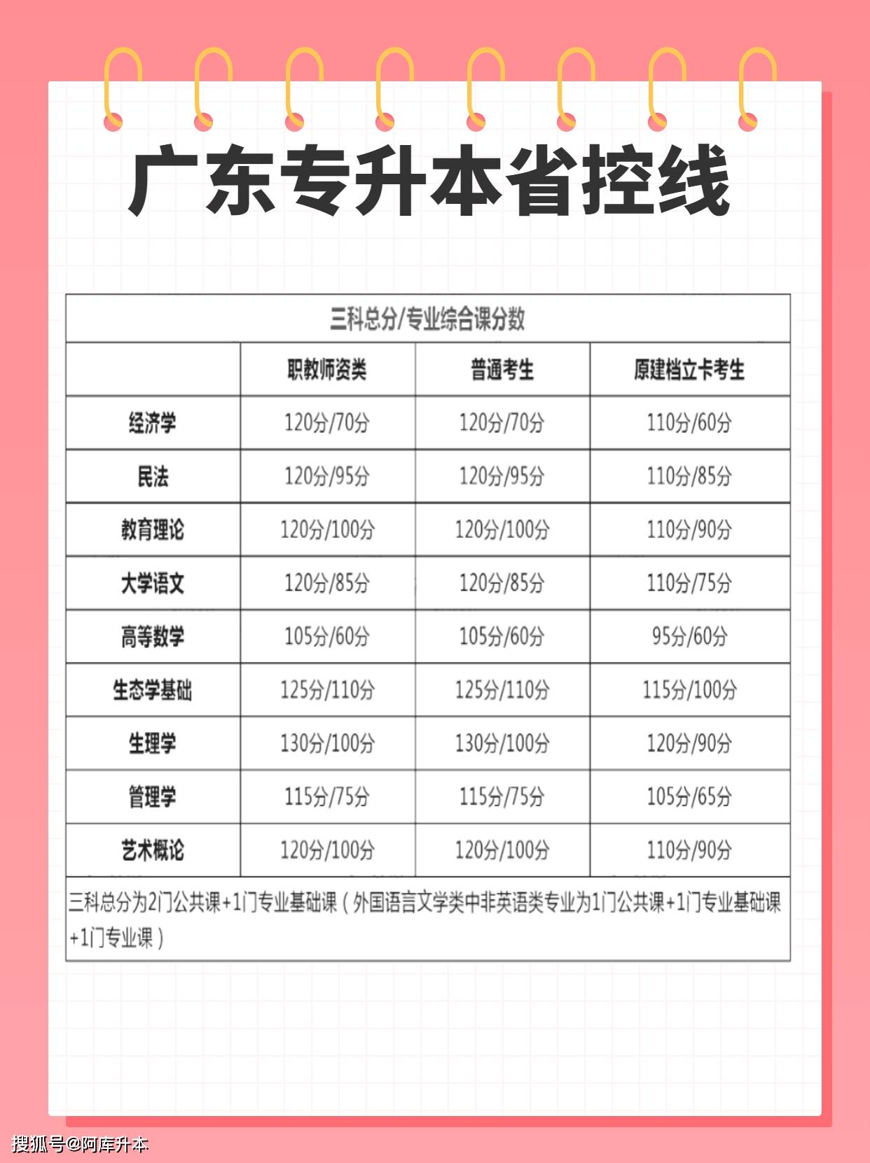 專升本志愿怎么填報(bào)-圖1