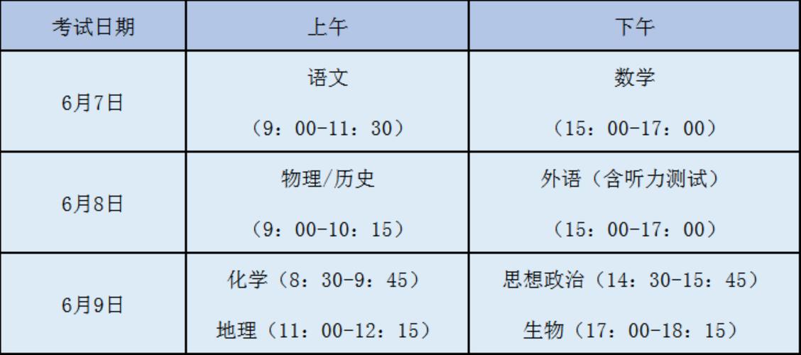 高考需要考哪些科目-圖1