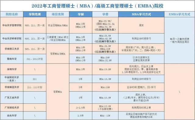 emba報考的條件-圖1