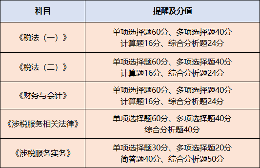稅務(wù)師難度是中級(jí)的幾倍-圖1