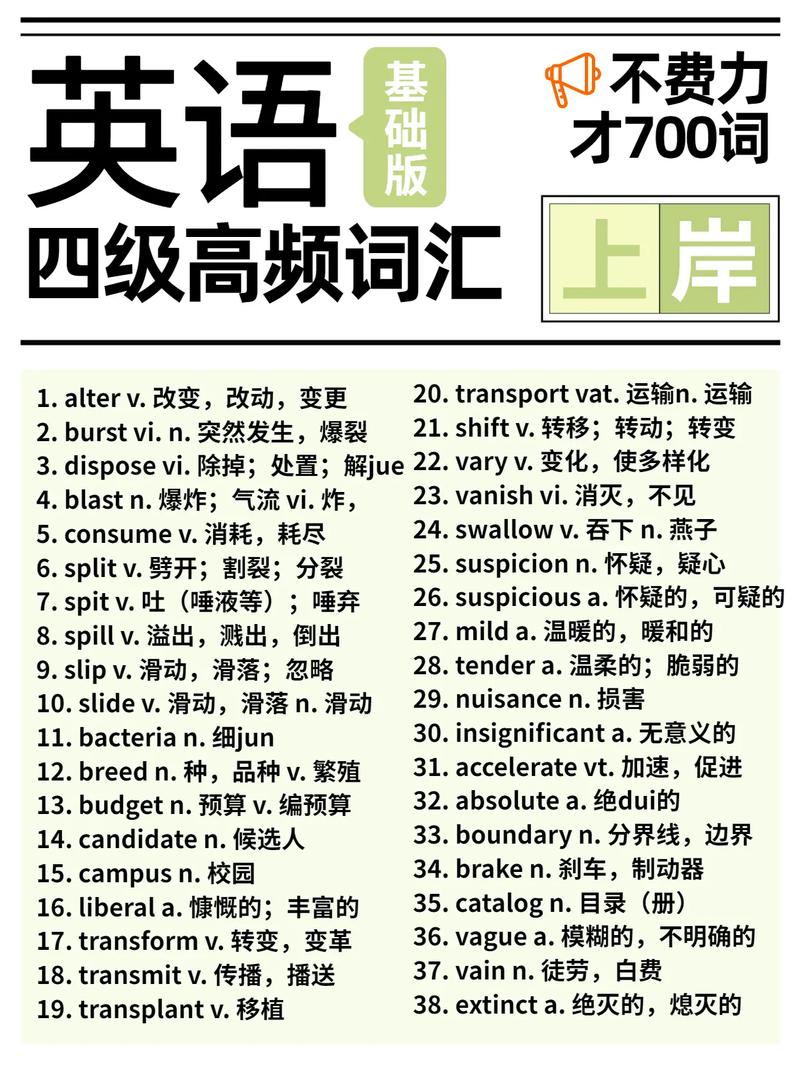 英語四級詞匯量是多少-圖1