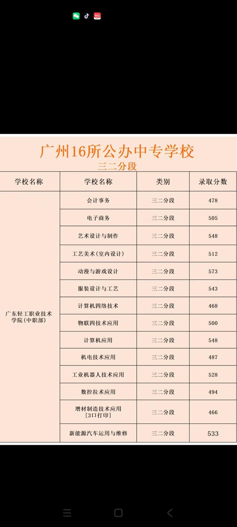 三二分段有哪些學(xué)校-圖1