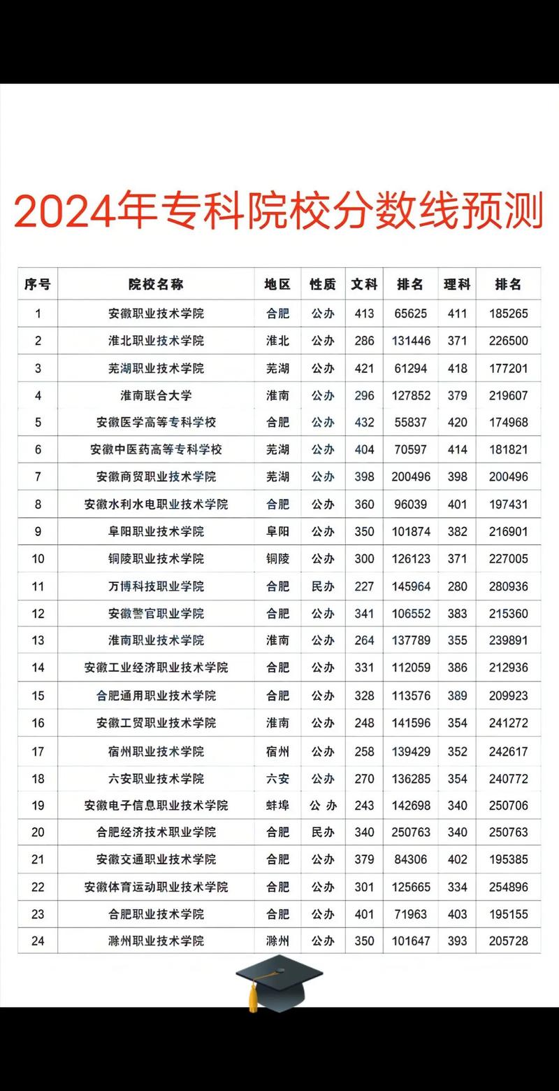 中專考大專分數線2024是多少？如何準備考試？-圖1