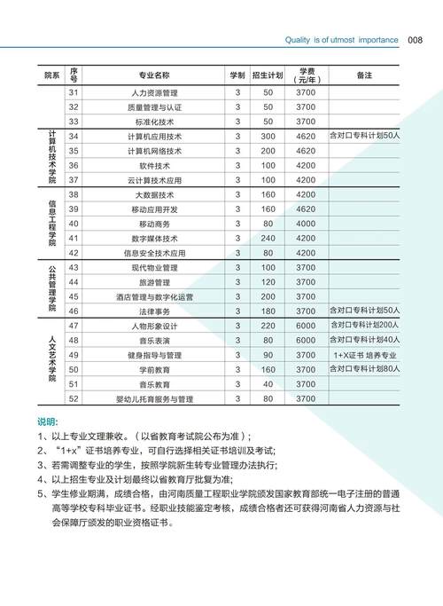 河南質量工程職業技術學院專業設置如何？-圖1