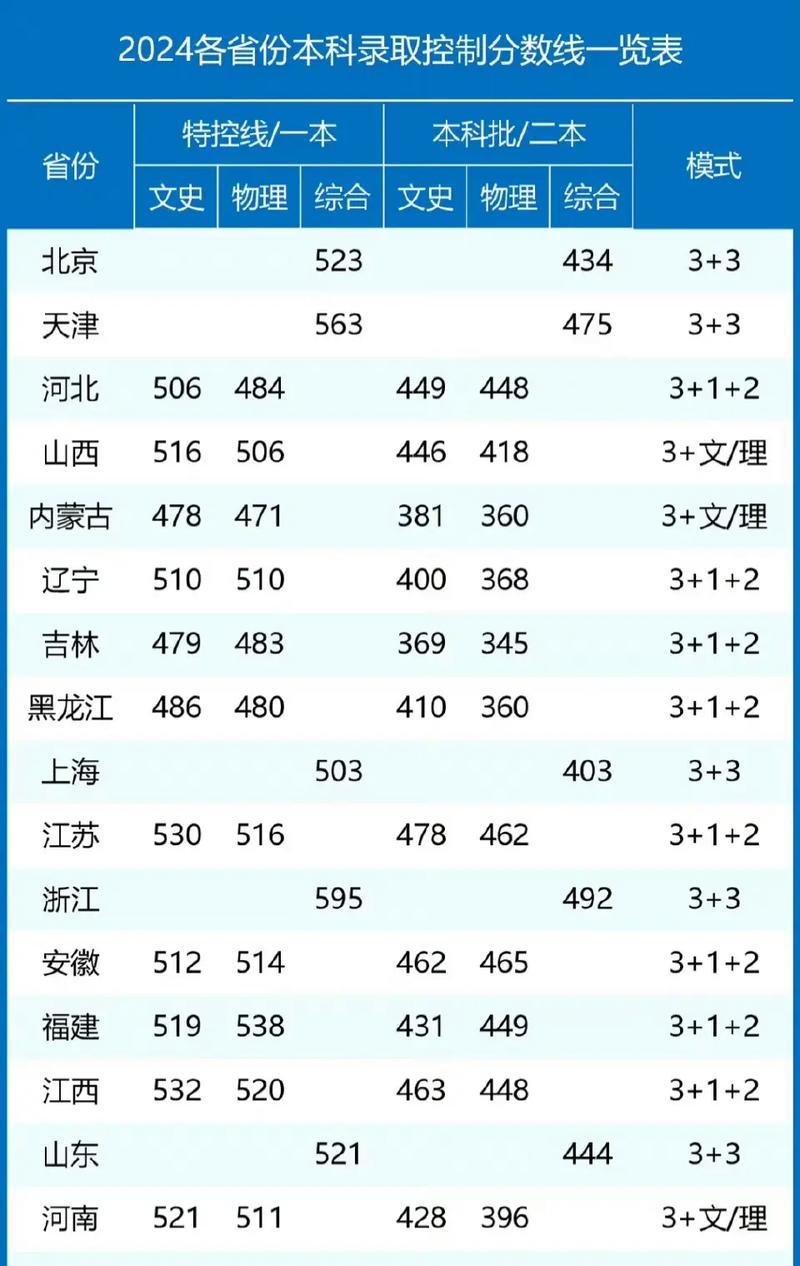 2024編導(dǎo)錄取分?jǐn)?shù)線是多少？如何準(zhǔn)備考試？-圖1