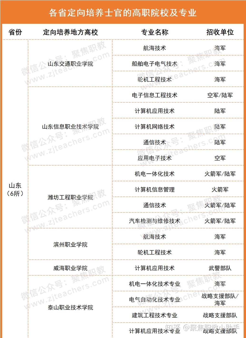 山東最好的士官學(xué)校有哪些？如何申請(qǐng)入學(xué)？-圖1