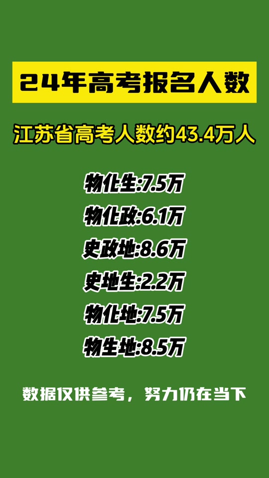 江蘇2024年高考人數是多少？對招生有什么影響？-圖1