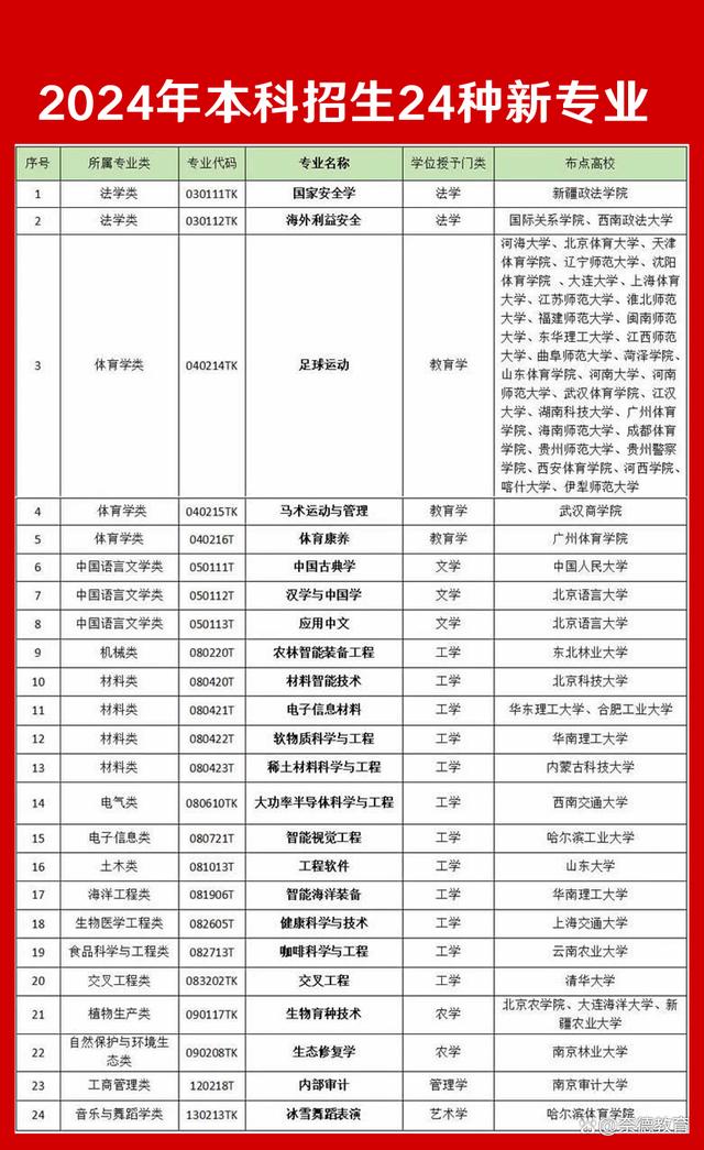 2024年新招生的本科院校有哪些？如何申請？-圖1