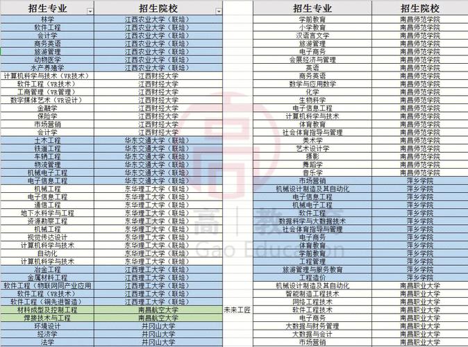 北京專科院校有哪些能專升本？如何申請？-圖1