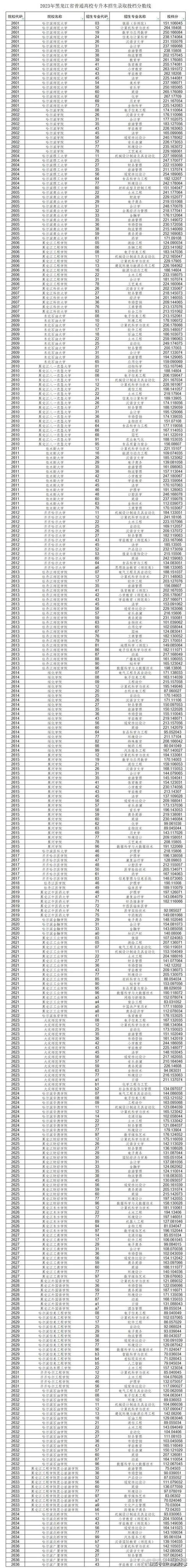 2024年對口高考分數線是多少？如何準備？-圖1