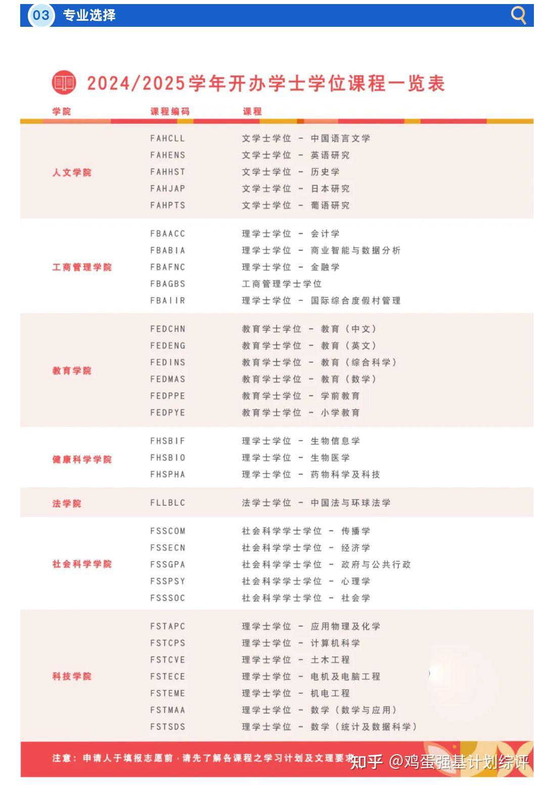 澳門大學招生簡章2024年有哪些變化？如何申請？-圖1