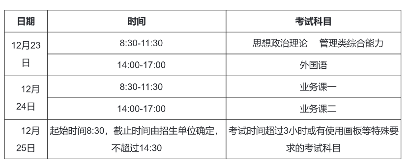 2024年考研復(fù)試時(shí)間是什么？如何準(zhǔn)備復(fù)試？-圖1