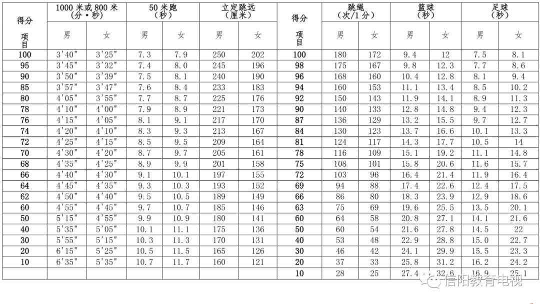 河南體育生2024錄取分數線是多少？如何準備？-圖1
