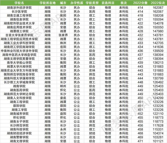 湖南民辦二本大學(xué)排名一覽表是什么？如何選擇？-圖1