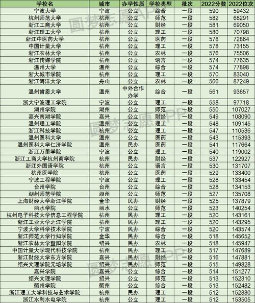浙江公辦二本大學排名一覽表是什么？如何選擇？-圖1