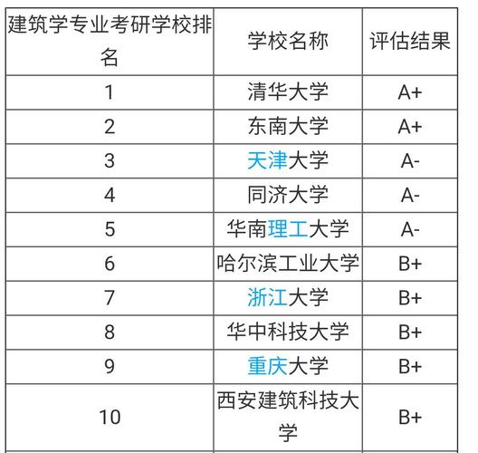 工程設計專業比較好的學校有哪些？如何選擇？-圖1
