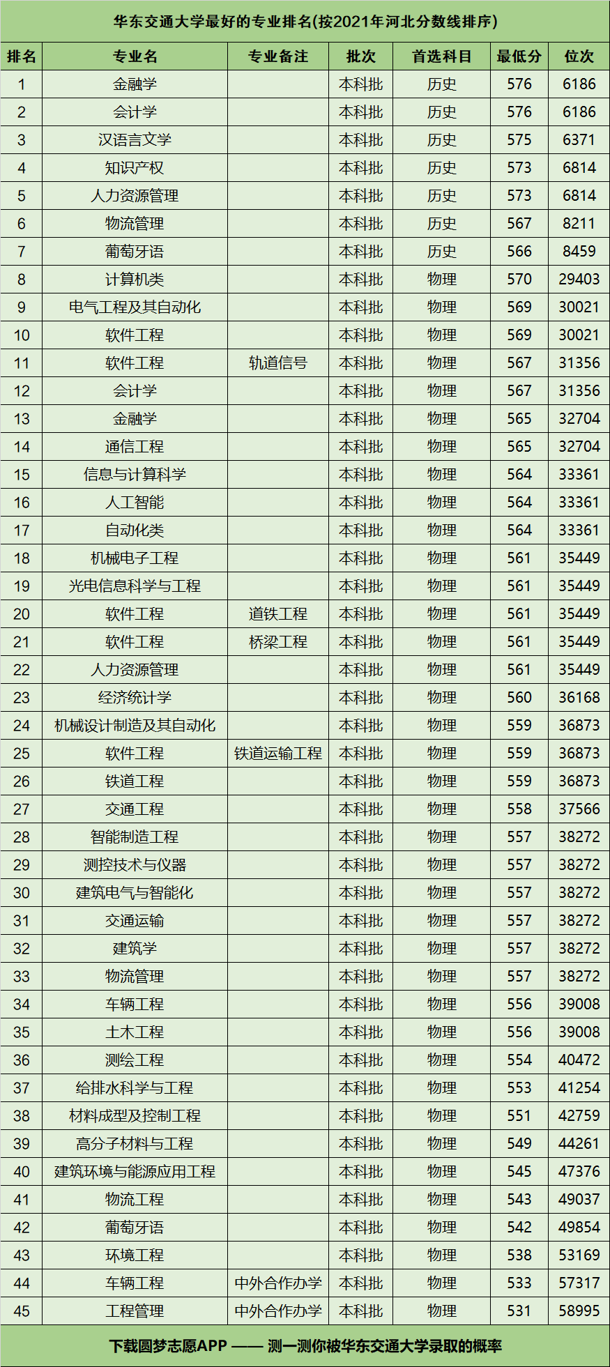 華東交通大學就業最好的專業是什么？如何選擇？-圖1