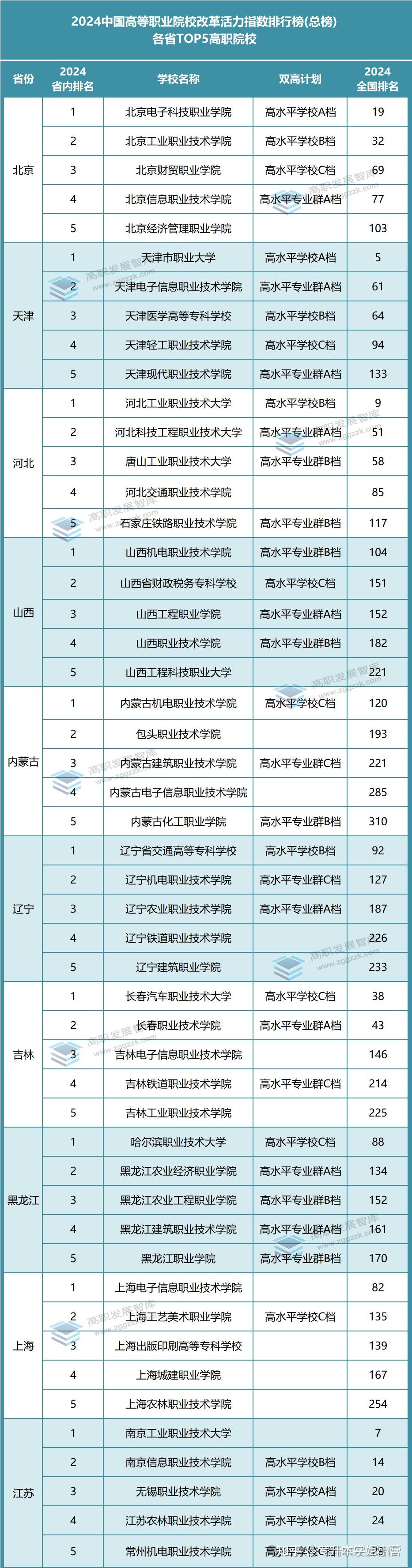 中國專科學(xué)校排行榜2024是什么？如何選擇？-圖1