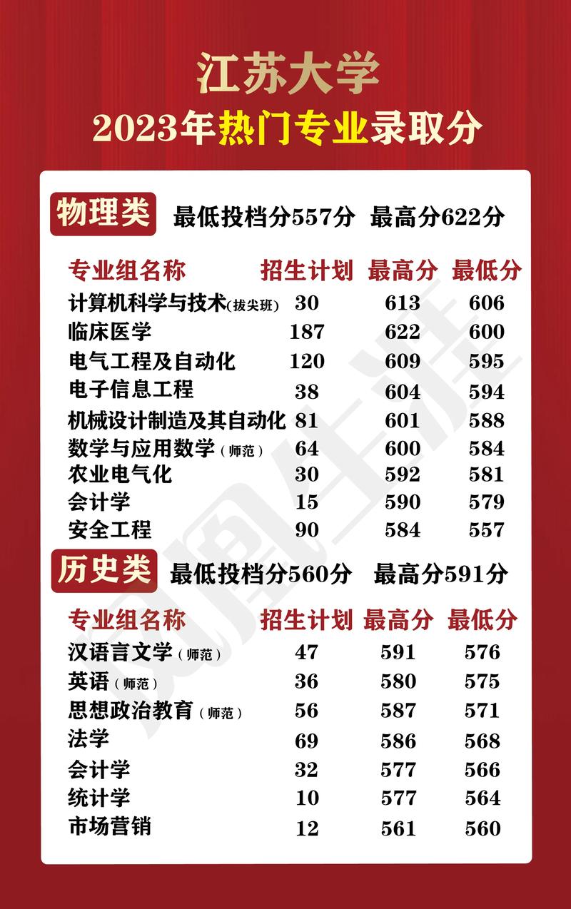 江蘇高校錄取分數線及排名-圖1