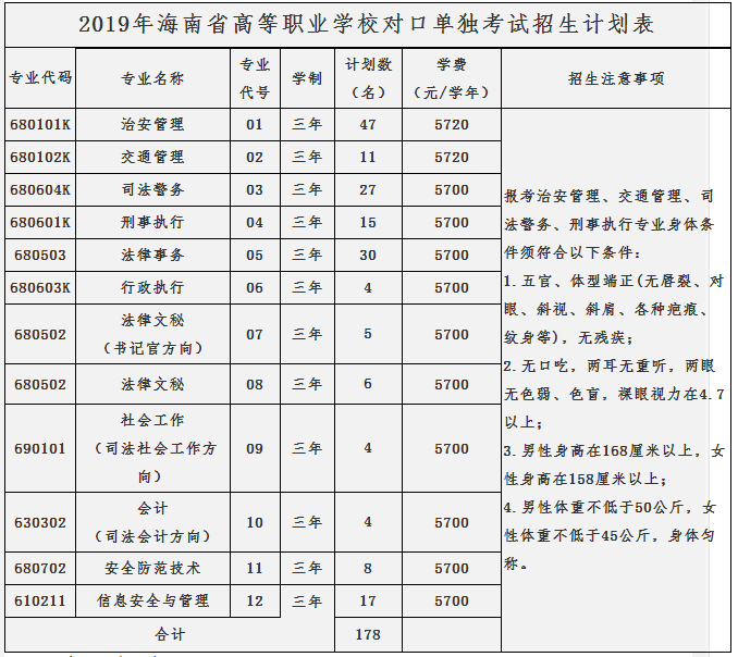 海南公辦職高學(xué)校有哪些？如何選擇適合的專業(yè)？-圖1