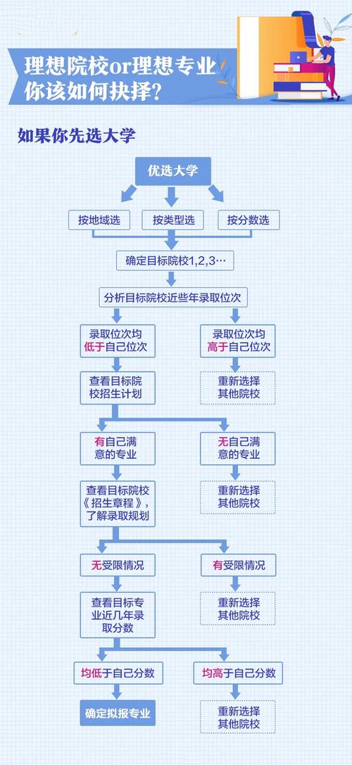 如何填報高考志愿及學(xué)校？具體步驟是什么？-圖1