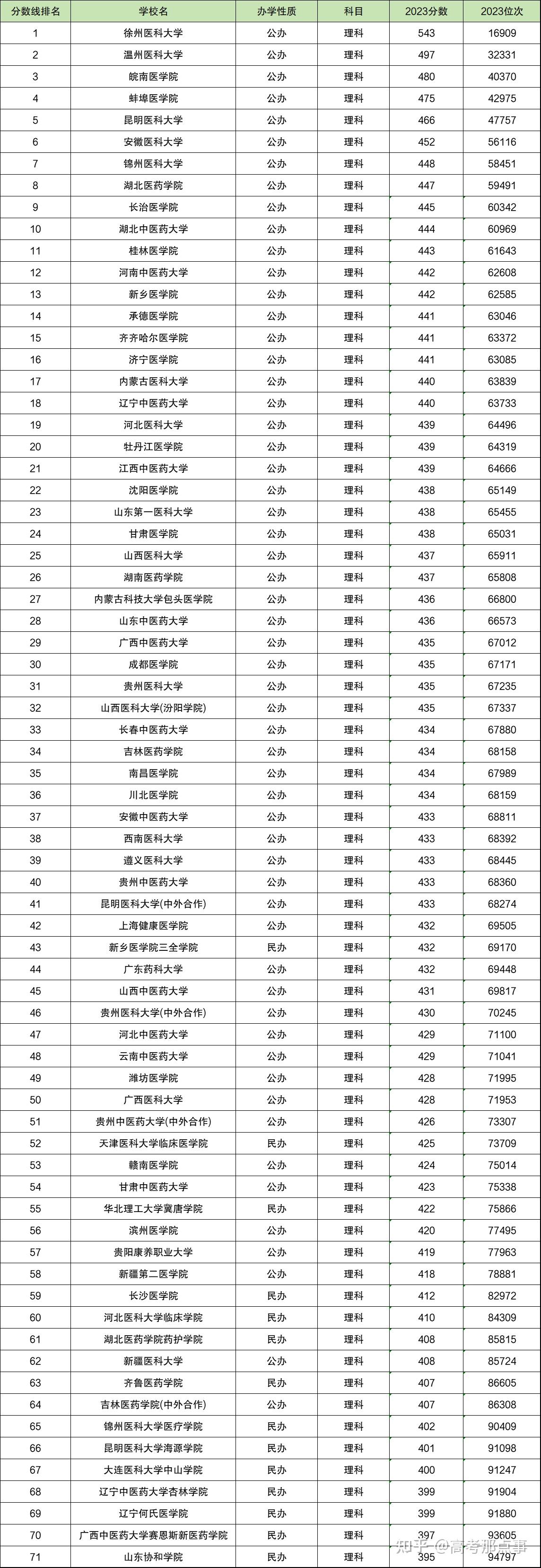 臨床醫學二本院校-圖1