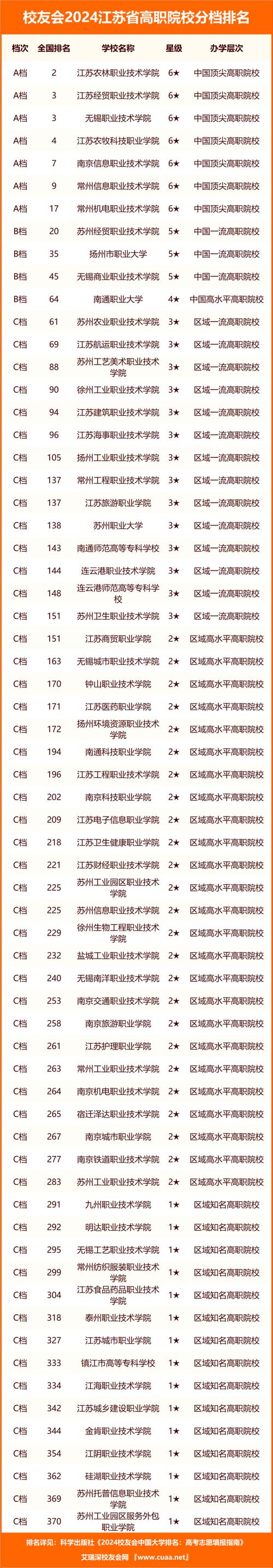 江蘇一本大學(xué)有哪些學(xué)校？如何選擇適合的專業(yè)？-圖1