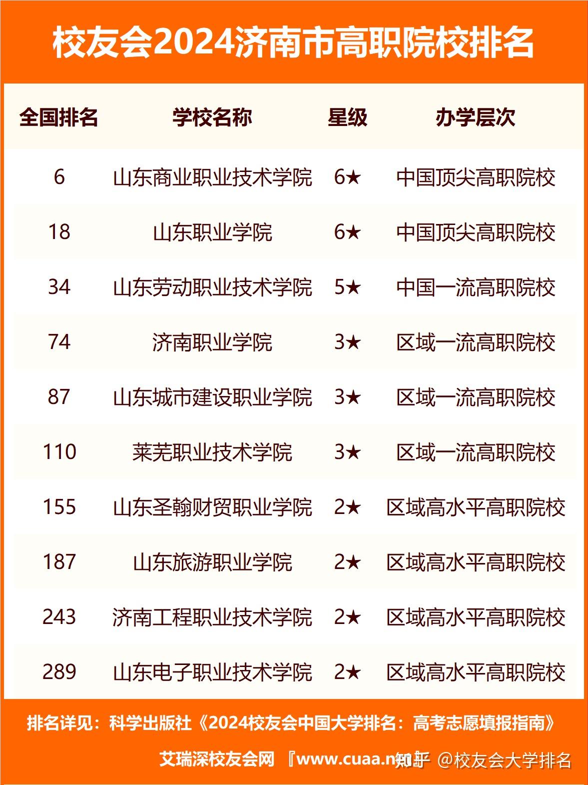 濟(jì)南最好的職業(yè)中專學(xué)校排名是什么？如何選擇？-圖1
