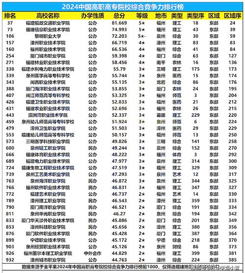福建雙高大專院校有哪些？如何選擇適合的專業？-圖1