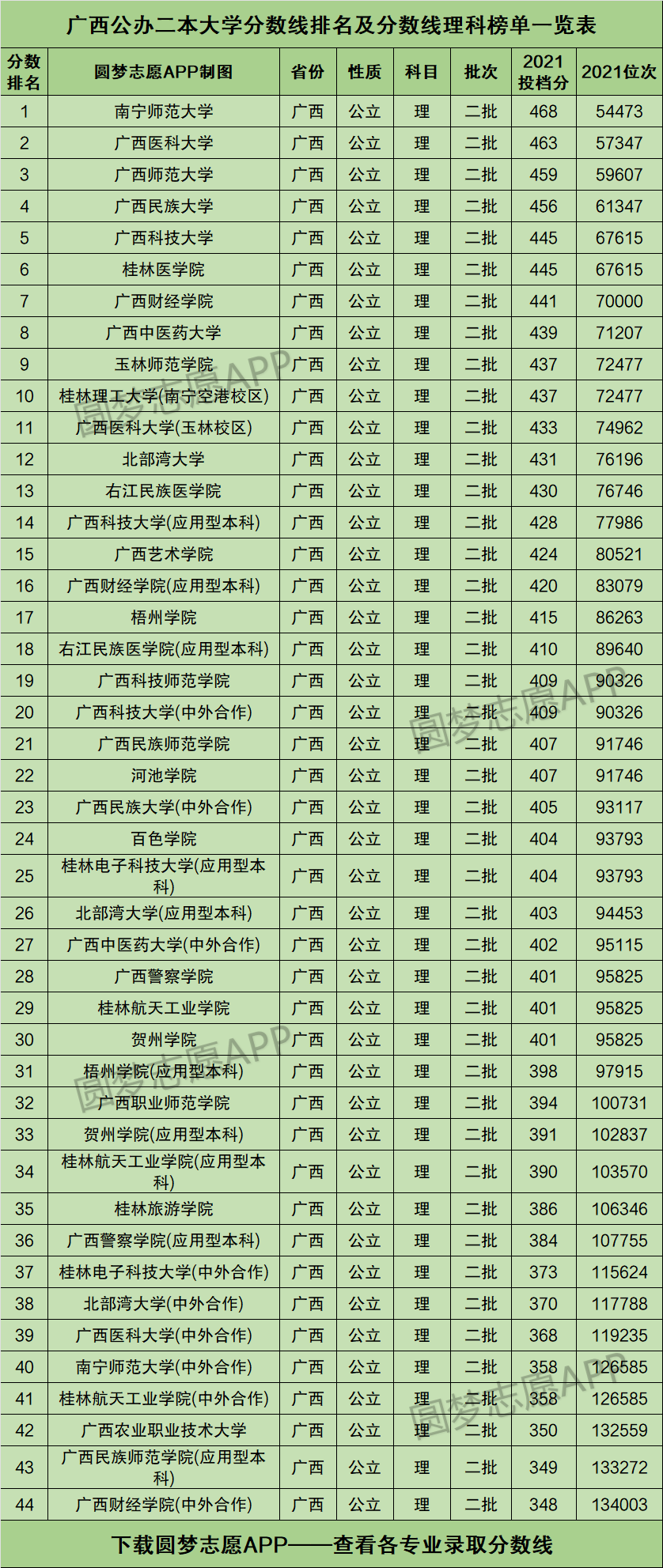 廣西二本公辦大學-圖1