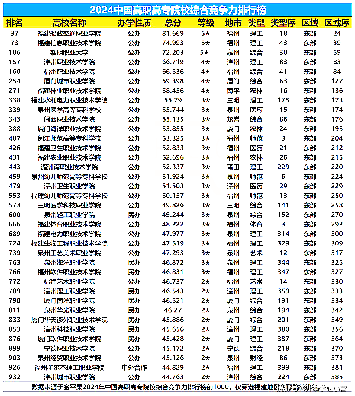 福建技術師范學院考研好不好考？復試刷人嚴重？-圖1