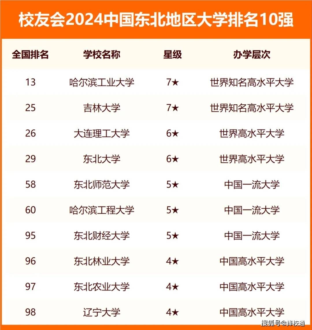 東北三省專科學校排名如何？哪些學校更具實力？-圖1