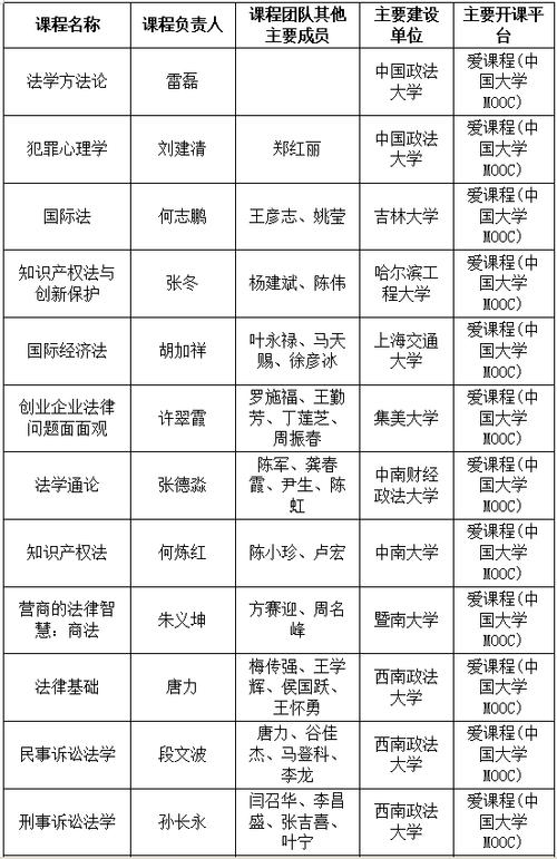河南二本有法學(xué)大學(xué)名單有哪些？如何選擇？-圖1