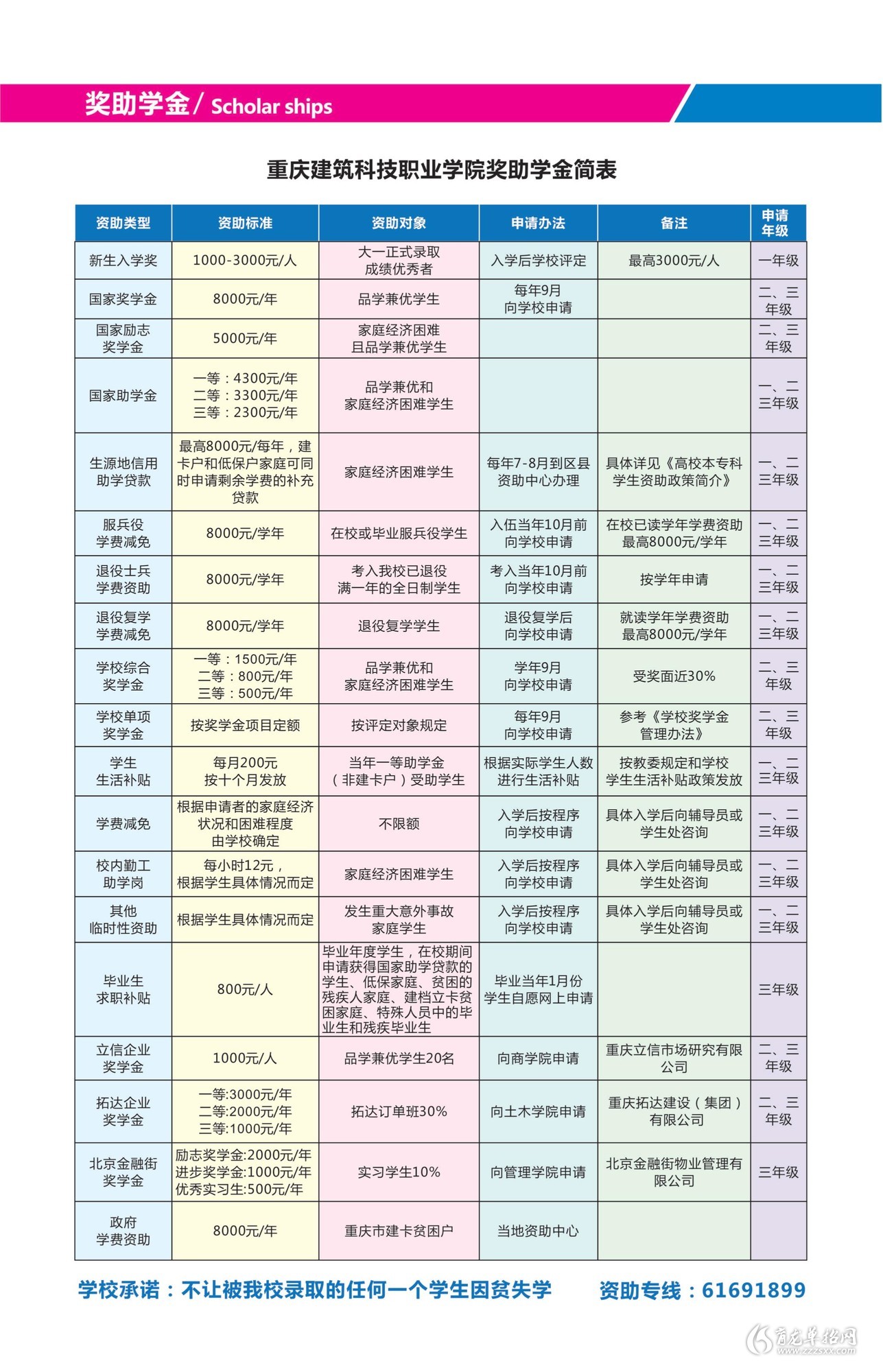 重慶建筑科技職業技術學校招生情況如何？如何申請？-圖1