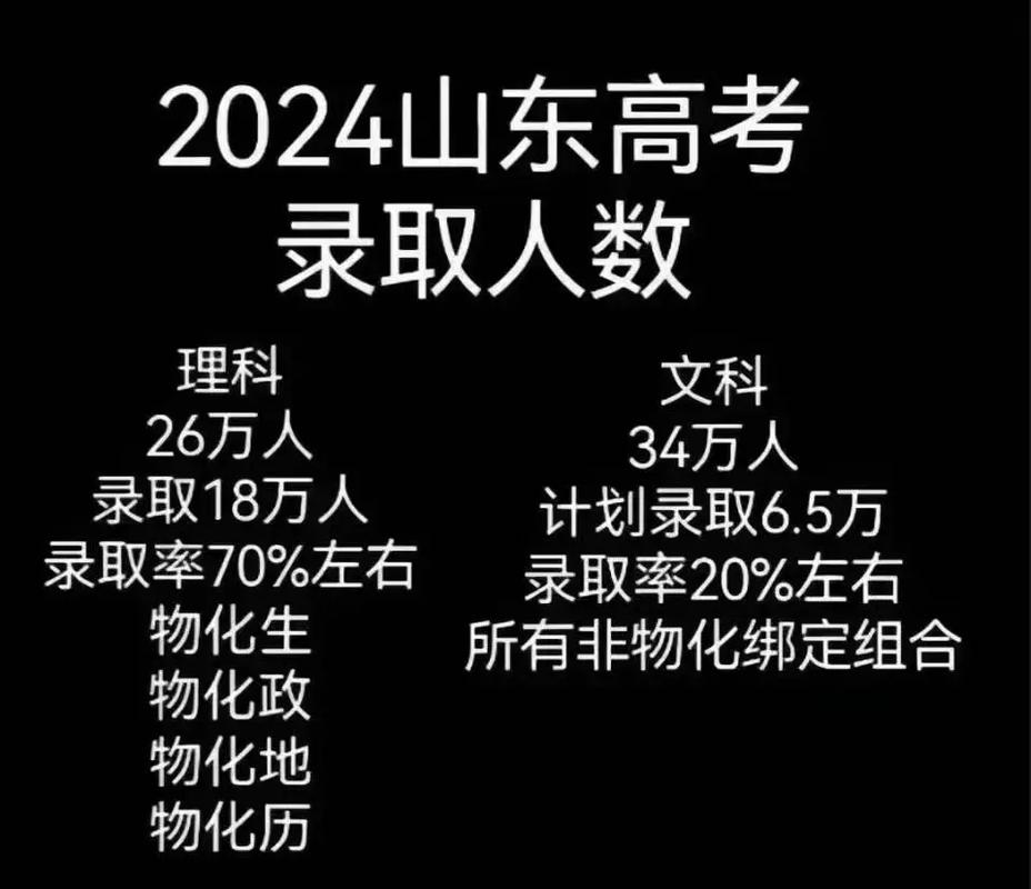 2024年山東省高考人數是多少？對招生有什么影響？-圖1